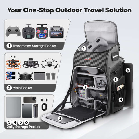 STARTFPV BP2 FPV Backpack storage layout showing transmitter storage pocket, main pocket, and daily storage pocket for outdoor travel.